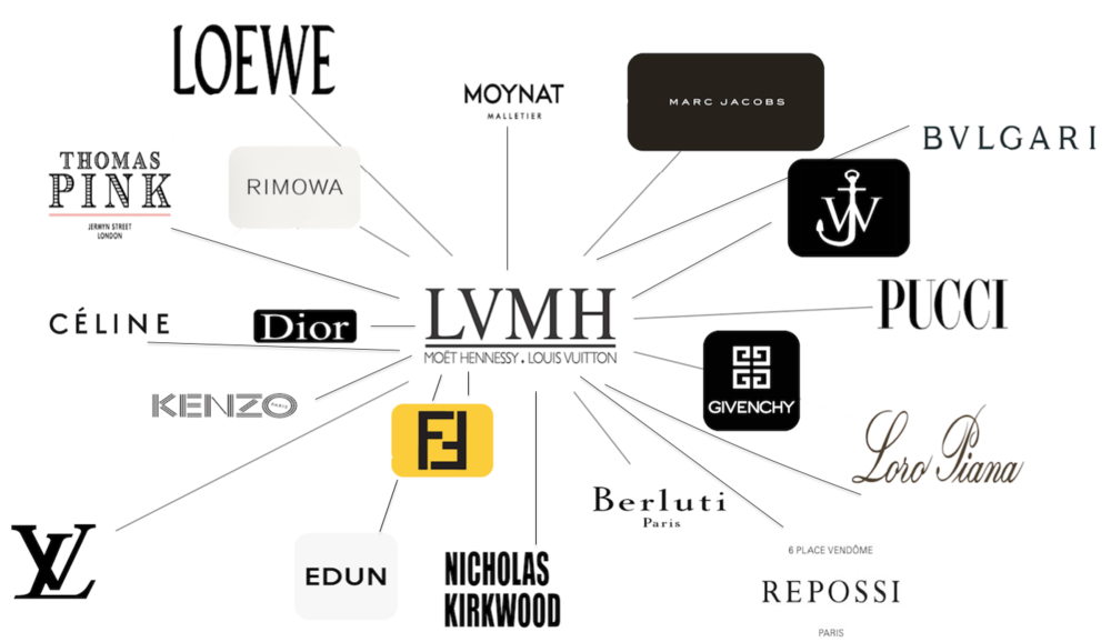 The Italian Fashion Brands Sold - CF's Magazine