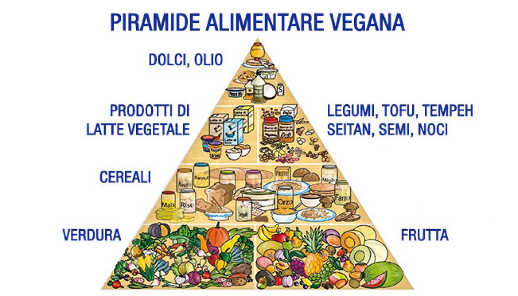 piramide alimentare dieta vegana, cfs magazine